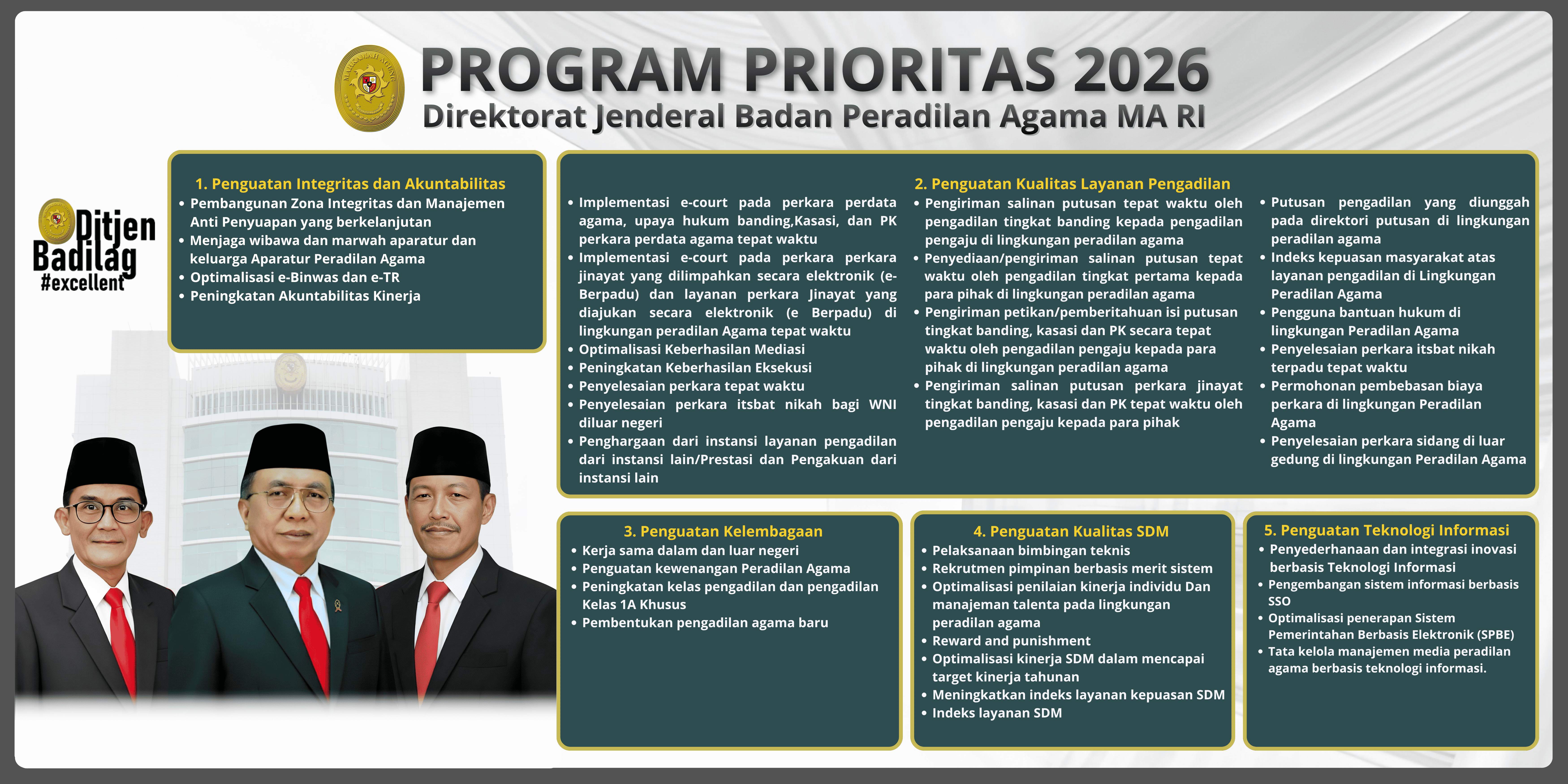 Program Prioritas Ditjen Badilag 2026 ok
